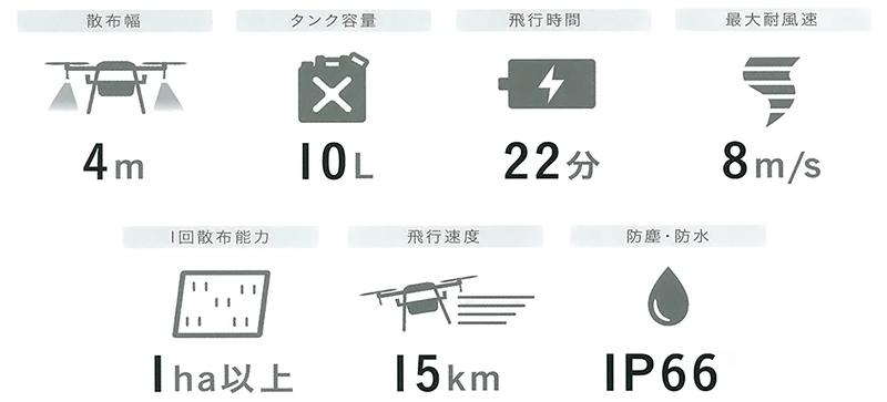 スペック